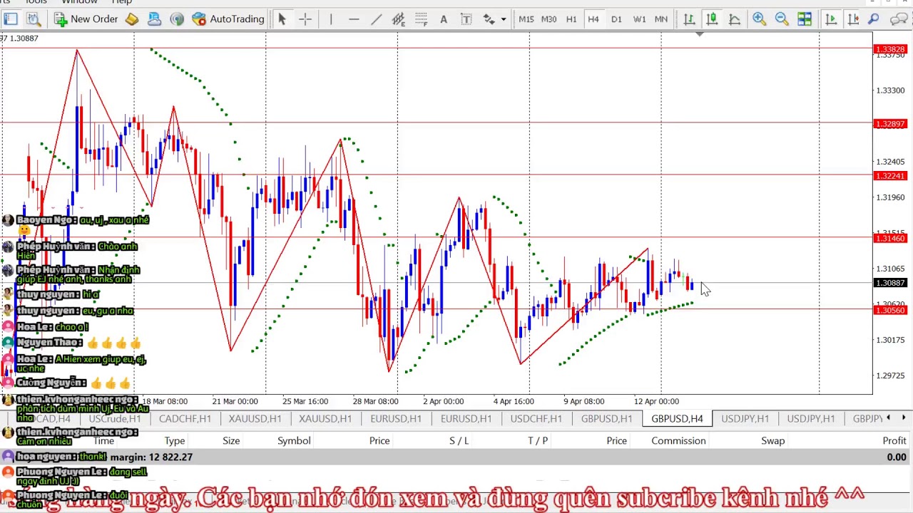 Livestream nhận định Forex - Gold hàng ngày