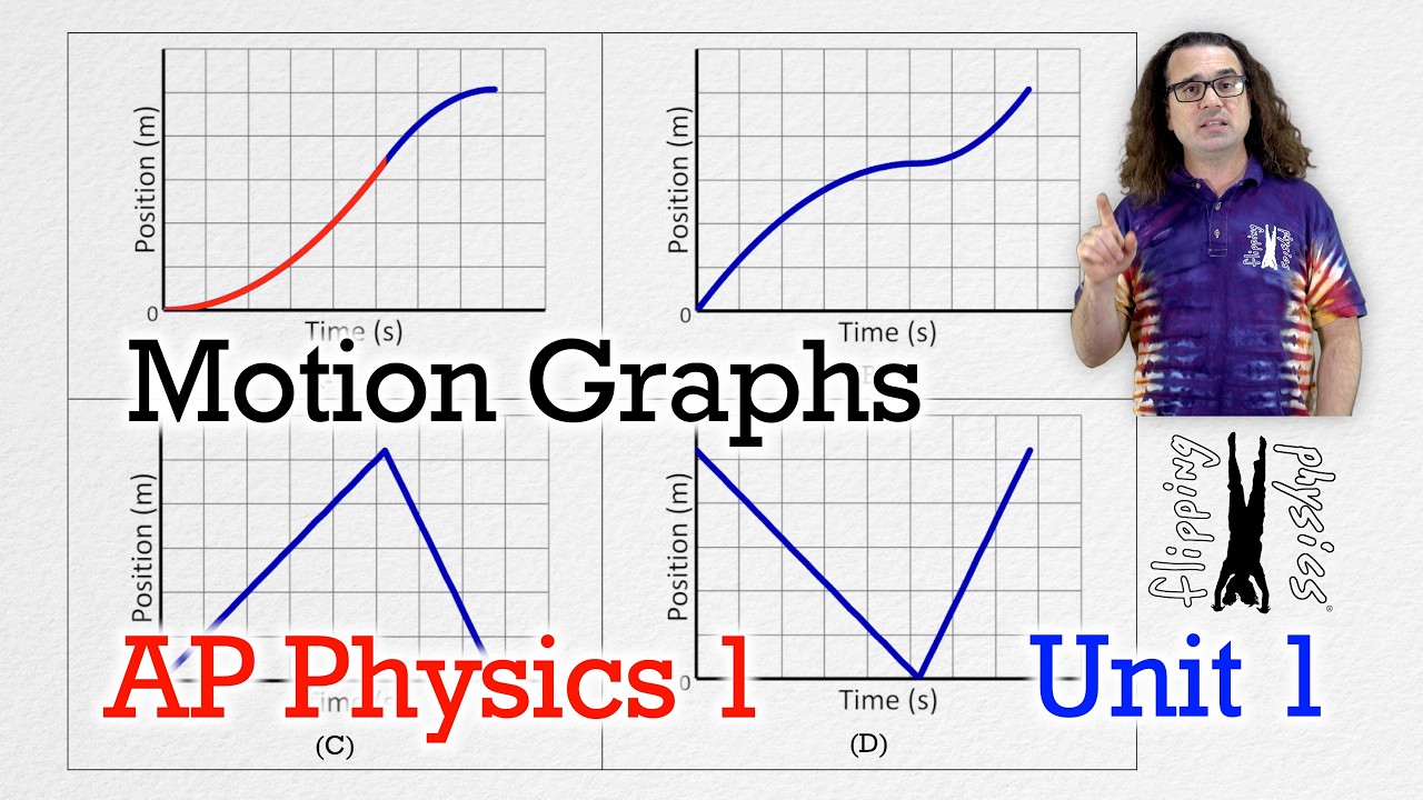 Motion Graphs - AP Physics 1: Unit 1 Review Supplement