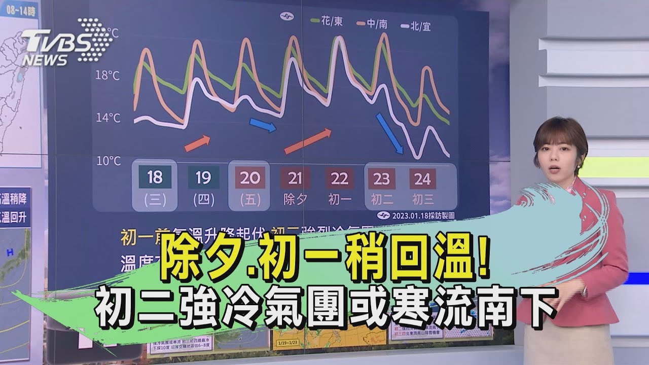 除夕、初一稍回溫! 初二強冷氣團或寒流南下