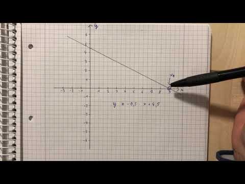 Nullstelle einer linearen Funktion berechnen (Klasse 8)