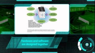 Carbon Design Systems