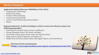 Artificial Intelligence (AI) in Retail Market Analysis To 2027