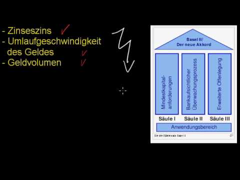 Basel I, II, III - Symptombekämpfung