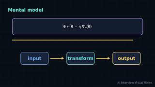 Gradient Descent