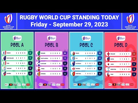 RUGBY  WORLD CUP 2023 STANDINGS TODAY as of September 29, 2023 | Australia, Inggris, Jepang, Prancis