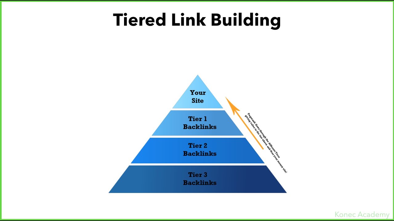 Tiered Link Building | SEO Tutorial [M3V05]
