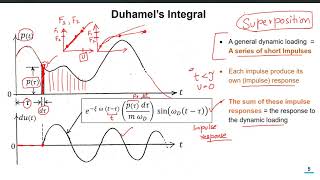 22 - Response of SDF Systems to General Dynamic Loading - Duhamel's Integral [Urdu Language]