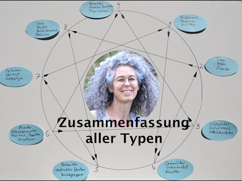 Enneagramm Kurs 35 plus Spiral Dynamics Aspekte Zusammenfassung