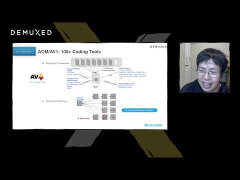 Zoe Liu - Decoder Complexity Aware AV1 Encoding Optimization