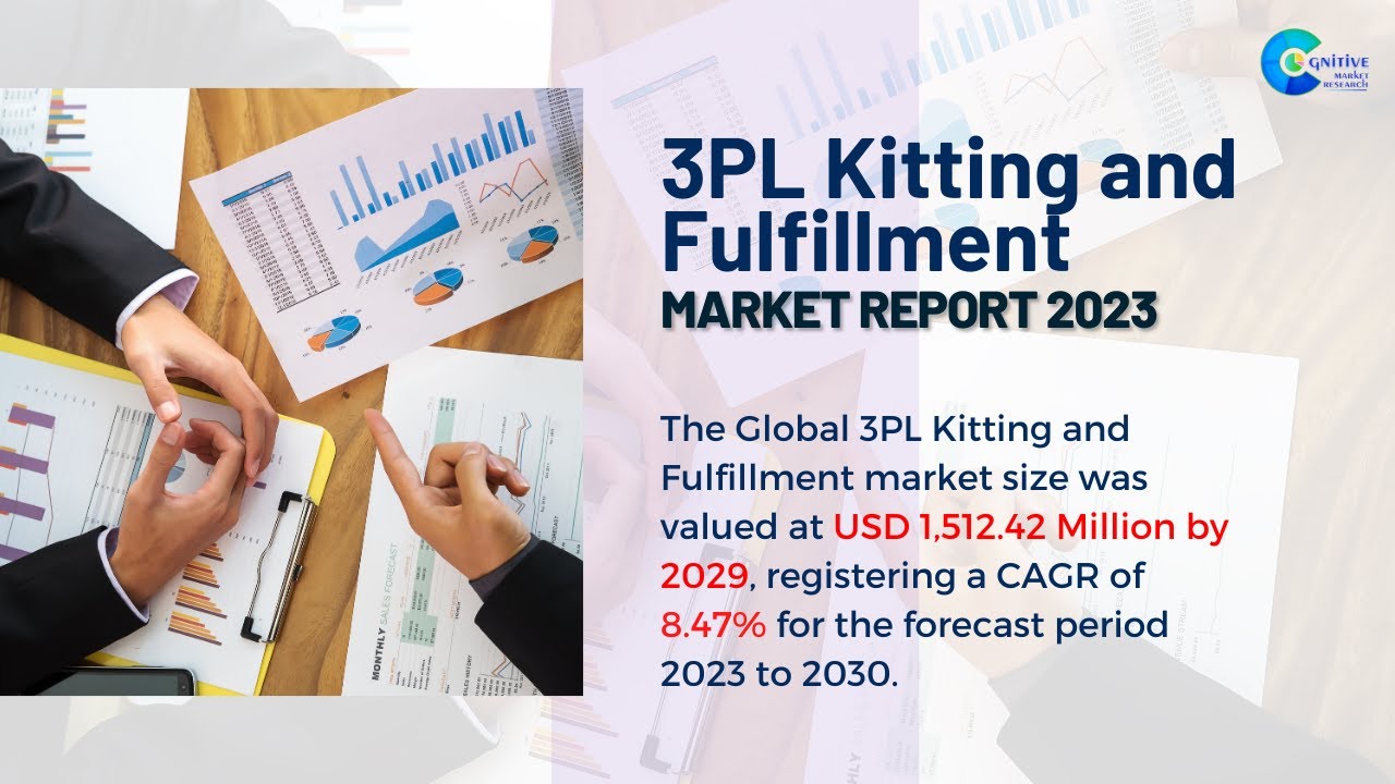3PL Kitting and Fulfillment  Market Insights