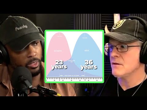 Why Men & Women Hit Peak Attractiveness at Different Ages