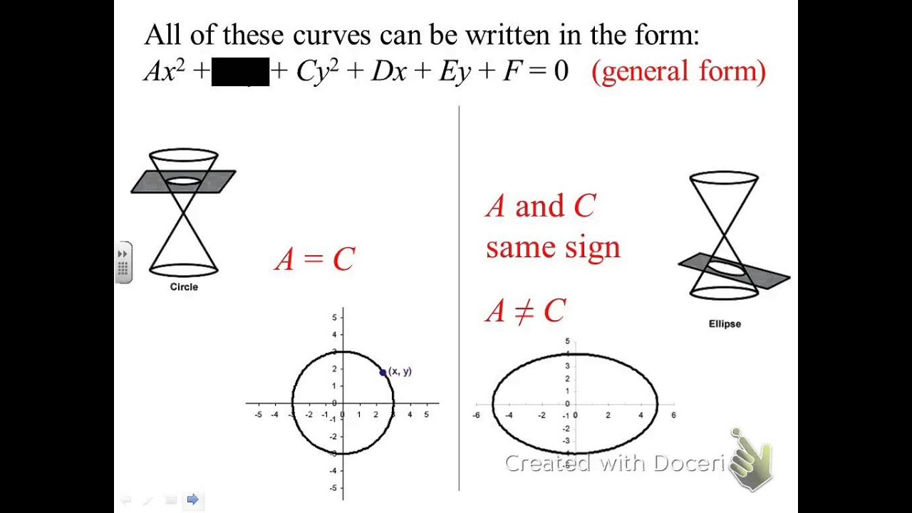 Algebra 2 Classifying Conic Sections