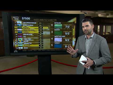 Betting the Breeders' Cup Presented by FanDuel: Maker's Mark Filly & Mare Turf