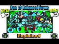 Ben 10 Alien Enhanced Forms And Shock Rock Explained In Tamil