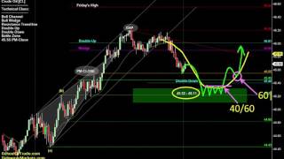 5 Trades for Tuesday | SchoolOfTrade Newsletter 09/26/16