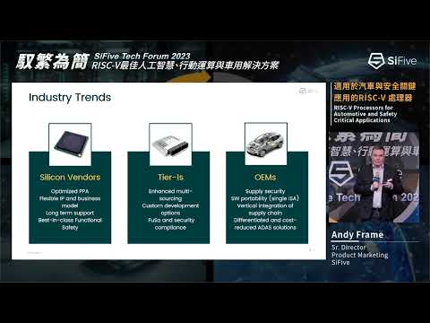 RISC-V Solutions for Automotive