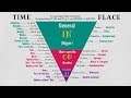 Master IN ON AT In 30 Minutes Super Easy Method To Use Prepositions Of TIME PLACE Correctly
