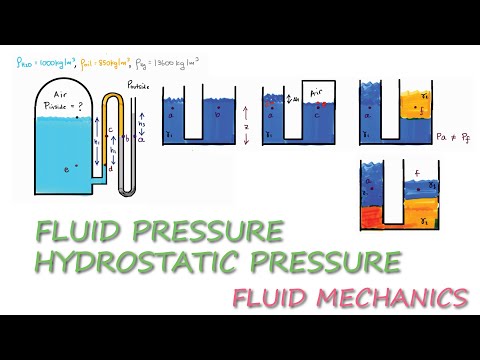Fluid Mechanics - Fluid/Hydrostatic Pressure in 11 Minutes!