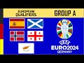 Group A Prediction: SPAIN, SCOTLAND, NORWAY, GEORGIA, CYPRUS - Euro 2024 Qualifiers
