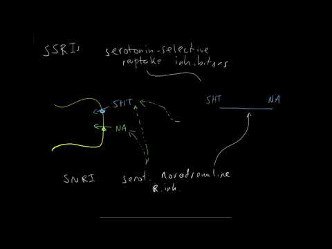 Drugs based on the monoamine theory of depression