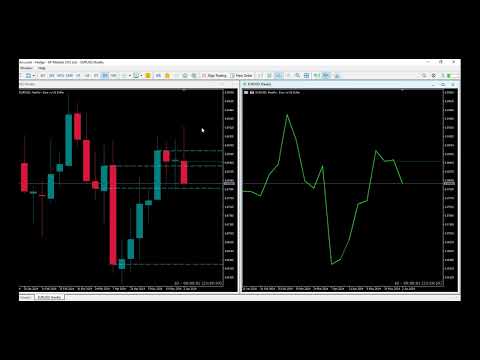 Video Malaysian Levels