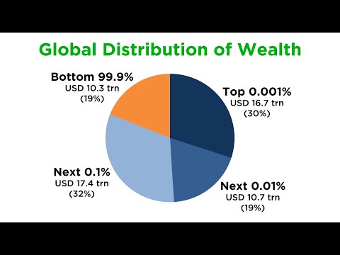 Understanding Wealth Inequality