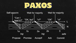Paxos Algorithm Explained | Consensus | Leader Election in Distributed