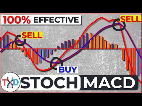 🔴 "STOP Using The MACD Blindly" BEST 1-2-3 STOCH-MACD Trading Strategy ***100% EEFFECTIVE***