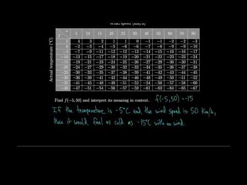 Multivariable Calculus James Stewart 8th Edition