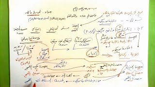 247 ★  تحويل ما كان image