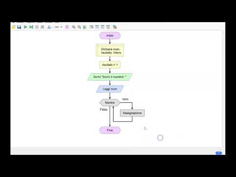 Flowgorithm - Fattoriale di un numero