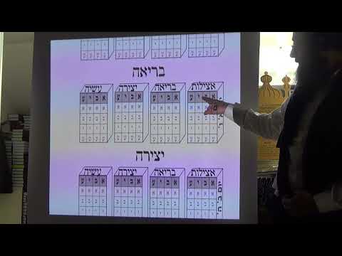 עסק התורה וחוק לישראל ג