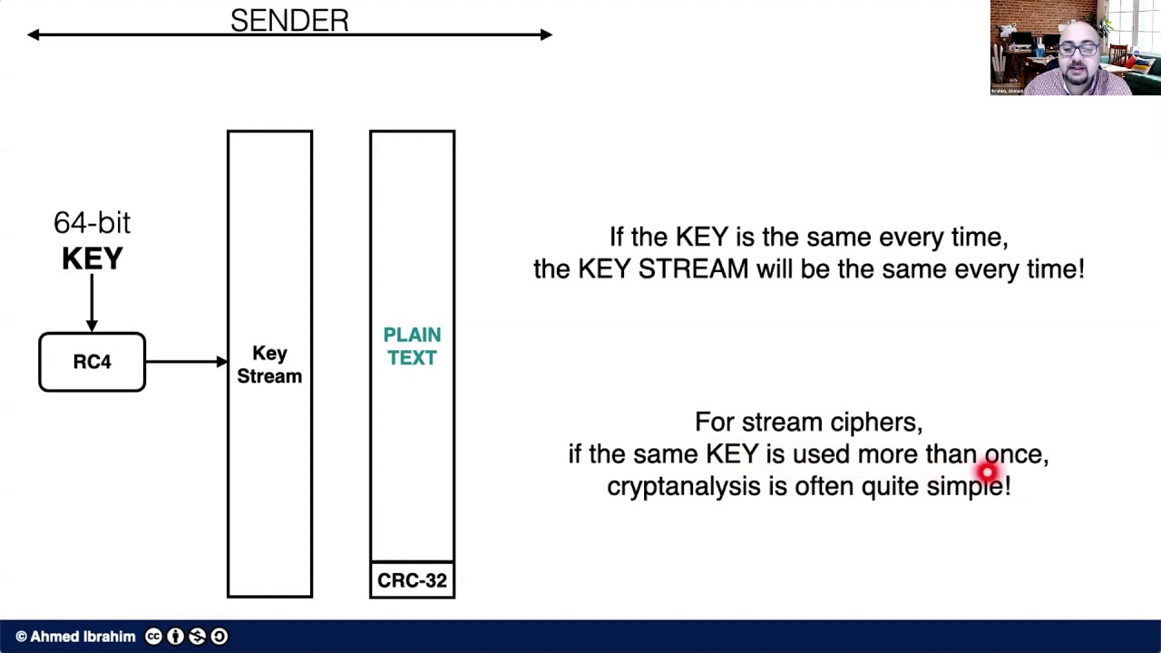 Wired Equivalent Privacy (WEP) Explained