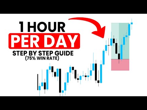This 15 Minute Scalping Strategy Works Everyday Stupid Simple and Proven