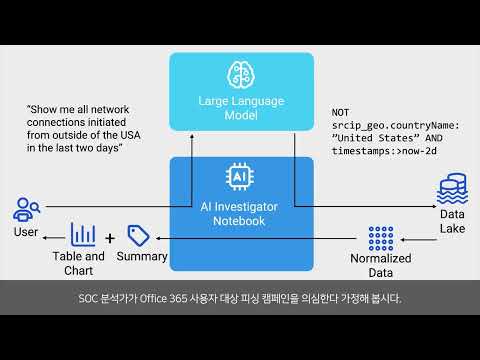 [스텔라사이버] AI Investigator : 위협 탐지를 간소화하고 사이버 보안 조사를 혁신하다