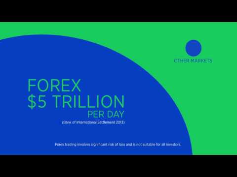 What is Forex?