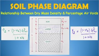 Relationship Between Dry Mass Density & Percentage Air Voids | Hindi | Lec-19 | Geotechnical Engg |