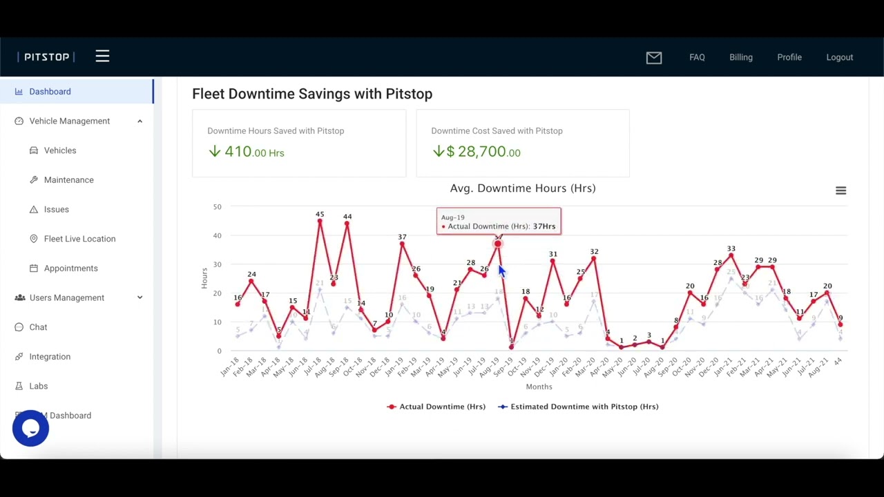 Introduction to the Pitstop Dashboard