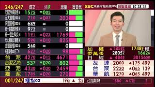 【大戶羅盤籌碼動能】謝宗霖 2021/2/25 連線 股動錢潮 東森財經新聞 (圖)