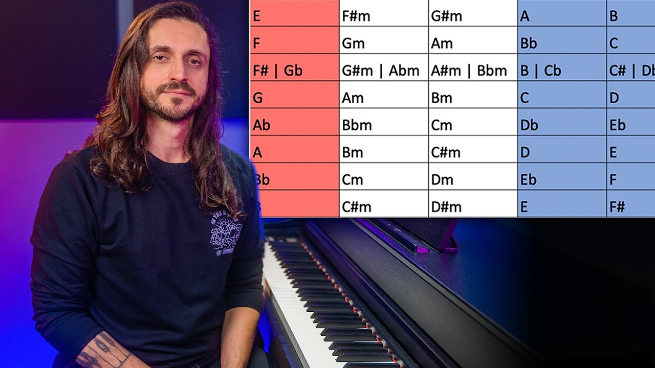Como Descobrir o Tom da Música (Tabela Prática e Fácil de usar)