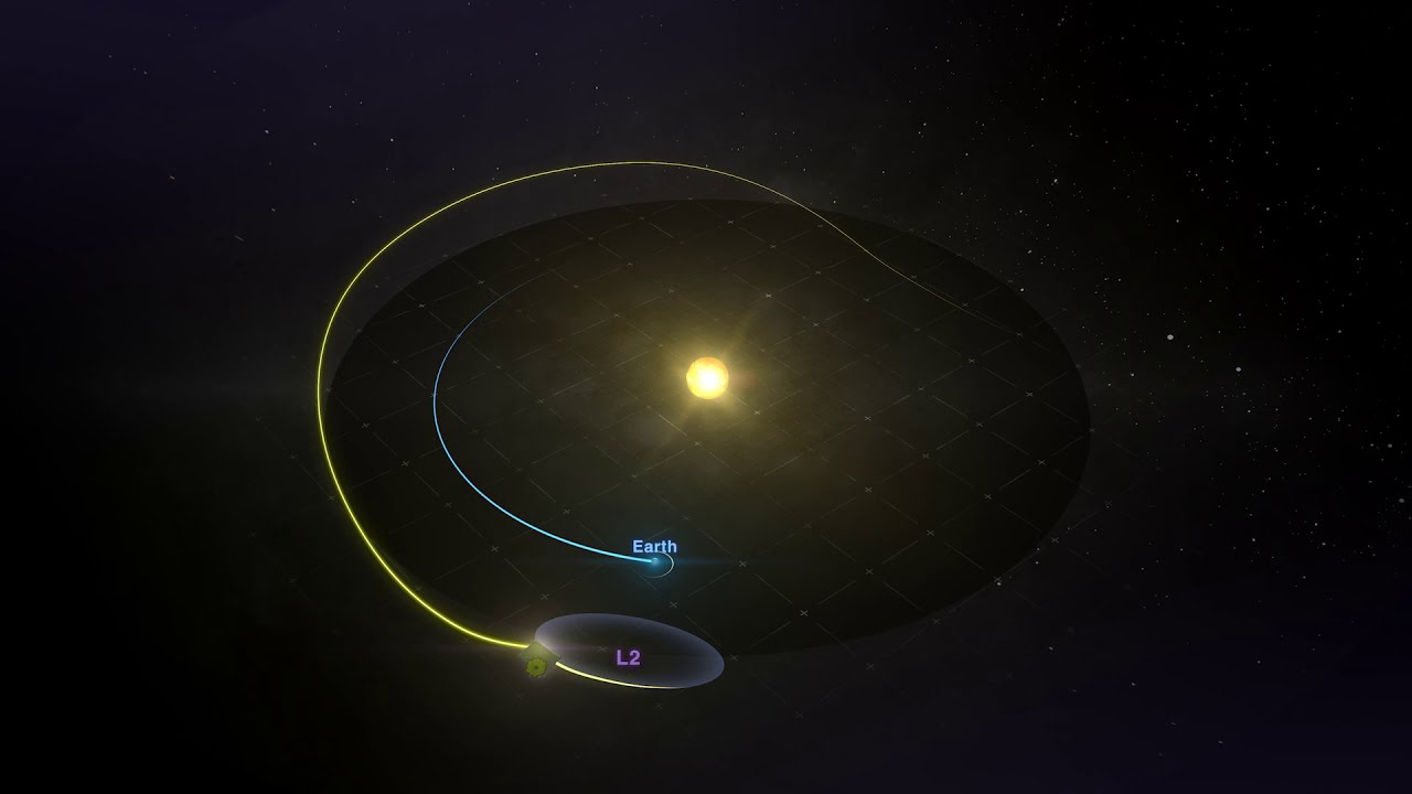 Animation: The James Webb Space Telescope's Orbit - YouTube