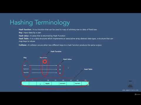 002 Hashing Terminology