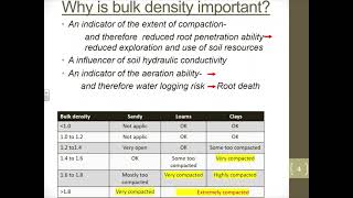 Soil Bulk Density - Dr Peter Bacon