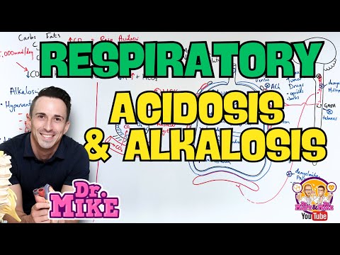 Respiratory Acidosis & Alkalosis