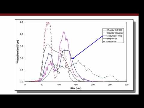 Introduction to the PSS AccuSizer AD