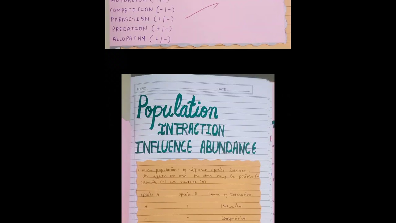 biology project file on population interaction. #class12 #projectfile #neet #boards