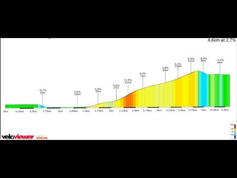 20.10.2025 // Rhino Racing Club Champs 2025 // Stage 3 // Hill Climb // EMERALD // London Uprising