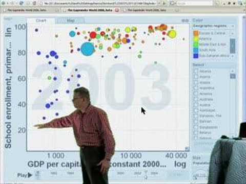 Gapminder Video #9 - Public Services