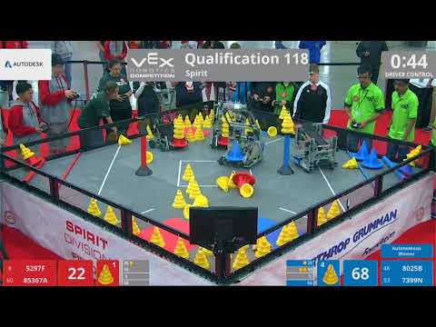 2018 VRC-MS Spir Q118 - 5297F 85367A vs 8025B 7399N - 60 to 90