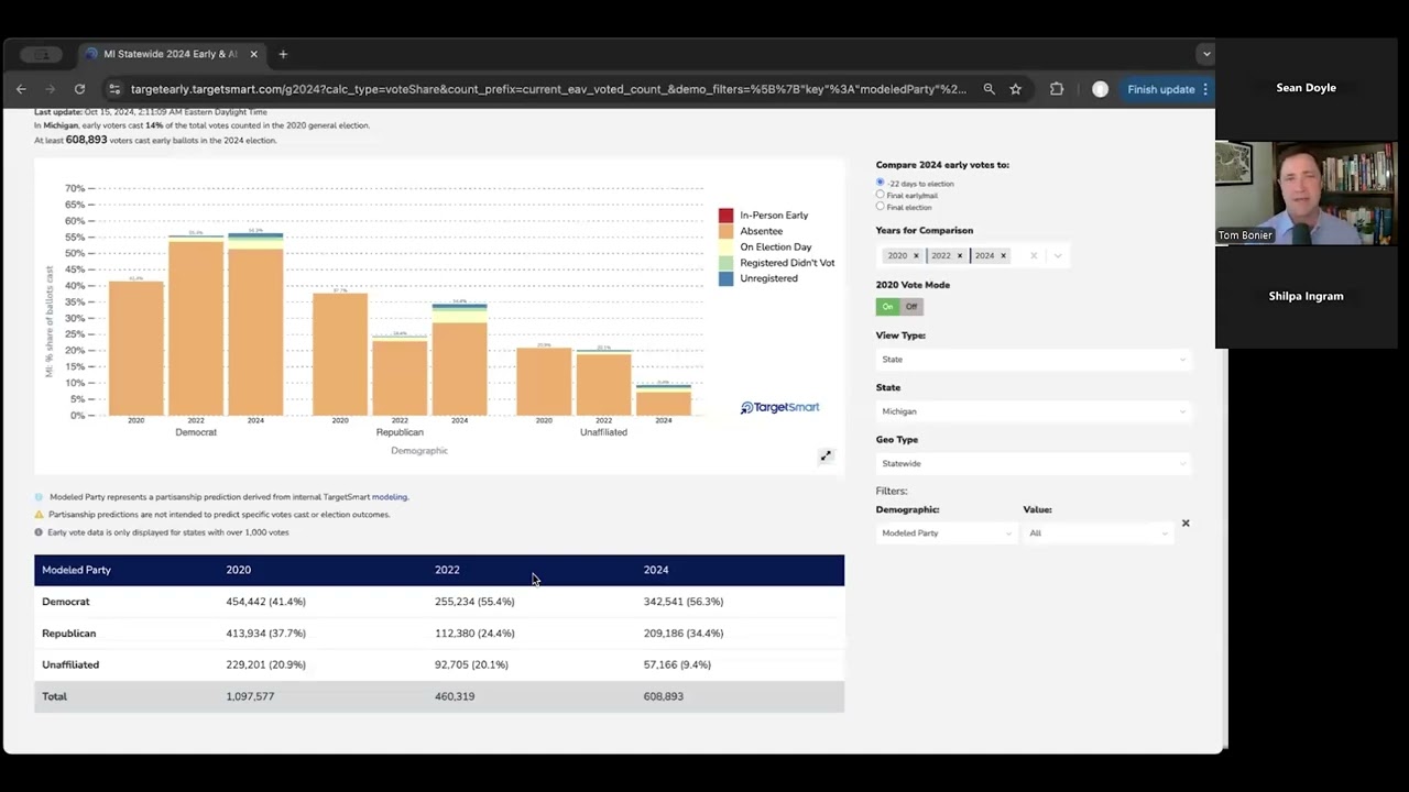 TargetEarly Briefing - October 15, 2024